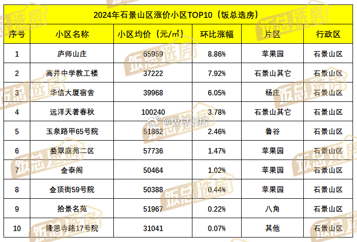 唐山最新房价概览与分析