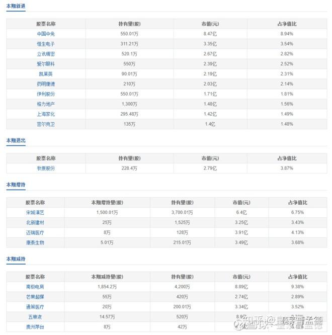 今日最新净值探讨，519068基金净值查询