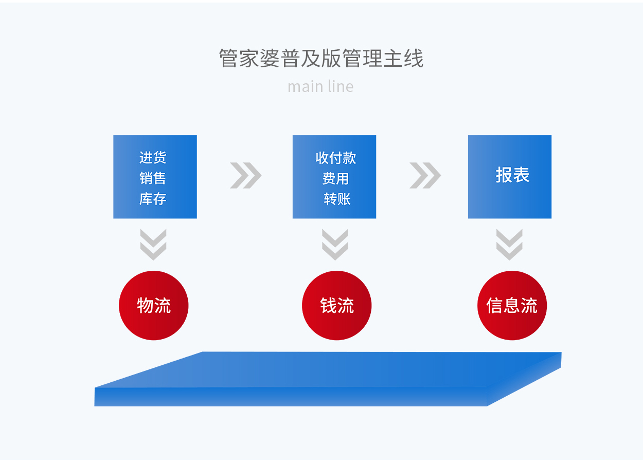 7777788888精准管家婆更新内容,精细评估方案_云端版16.603