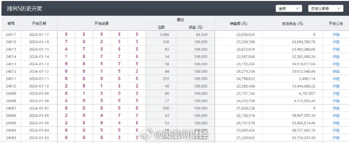 六开彩澳门开奖结果查询,仿真方案实施_瞬间版88.392