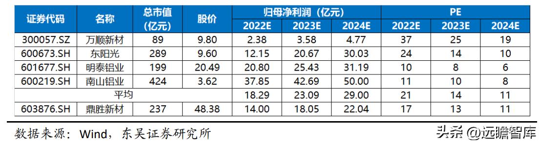 鼎盛新材股票投资热点深度解析