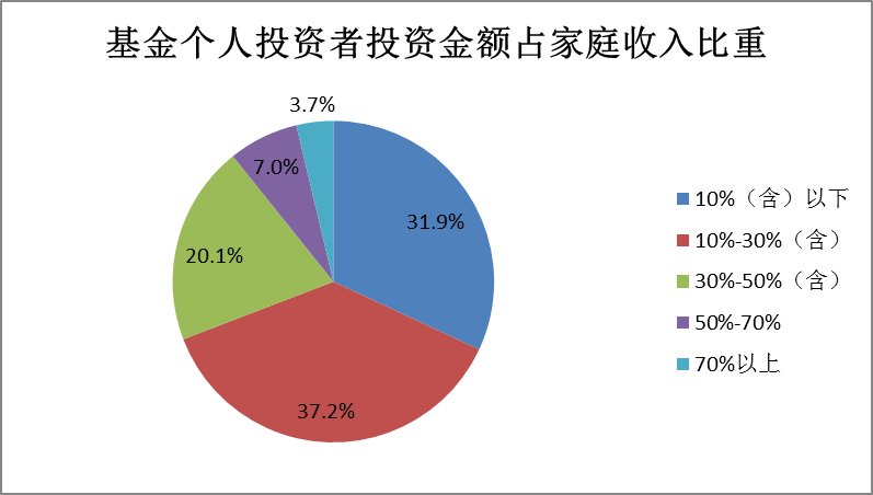 最新基金投资动态更新，深度解析基金投资情况