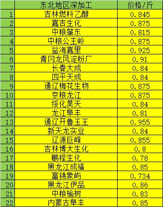 玉米最新价格动态,玉米最新价格动态，市场走势与多元观点分析