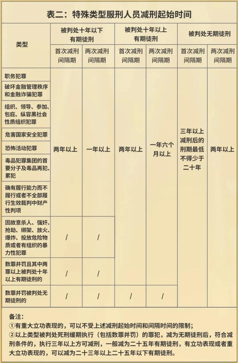 望春监狱公布最新减刑名单，春风送暖，新生启航