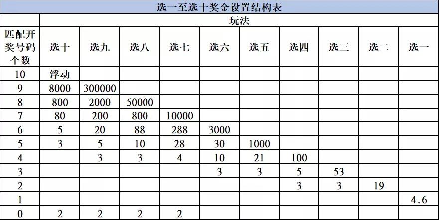 二十选五最新开奖结果揭秘，轻松获取与解读，详解开奖信息技巧