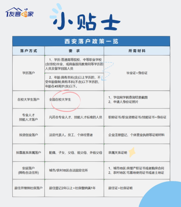 西安最新落户政策解读，迈向古都的便捷落户之路