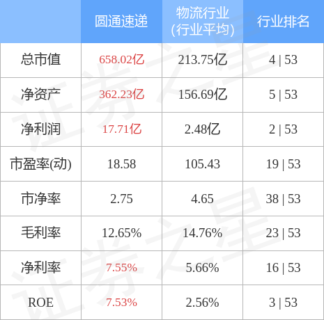 圆通快递股市行情深度分析，市场走势与前景展望