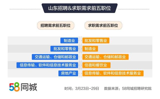 58桐城招聘信息更新全解析