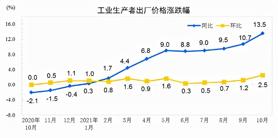 工业生产者出厂价格详解与操作指南