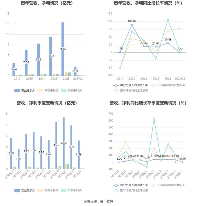 ＂2024新奥免费看的资料＂的：实地数据验证_智能版3.77