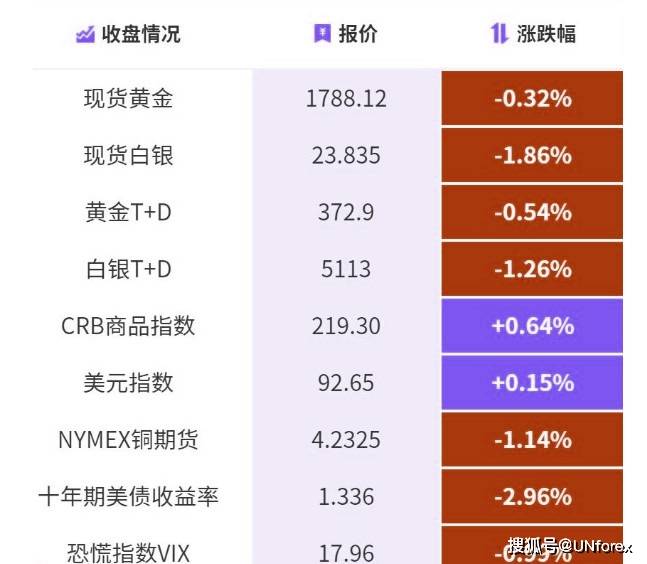 ＂2024新澳今晚资料免费＂的：全方位数据解析表述_仿真版7.80