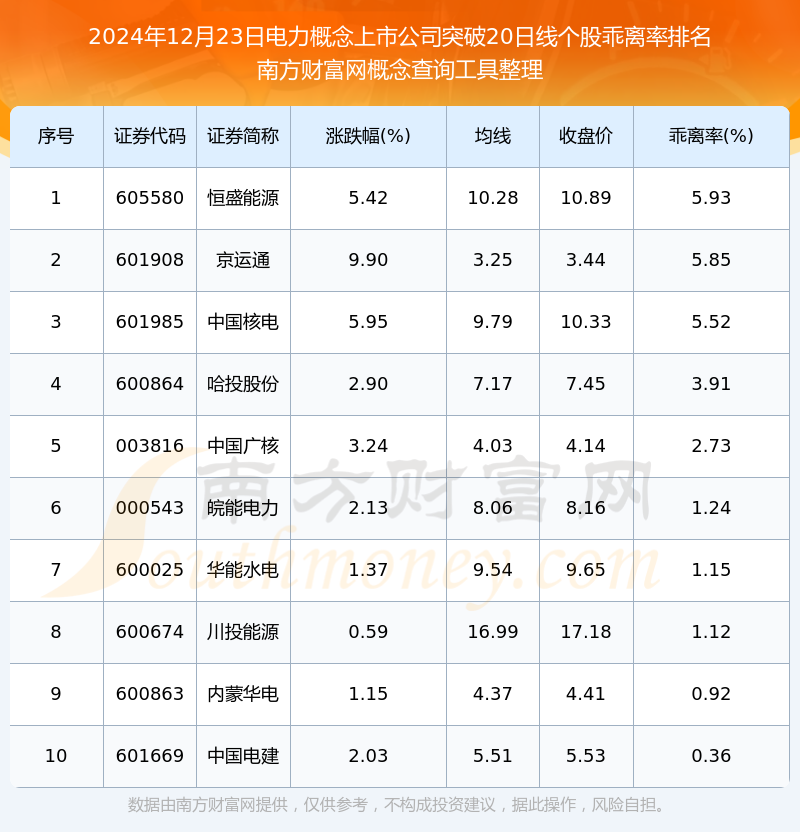 电力股票概览，最佳投资选择与一览表