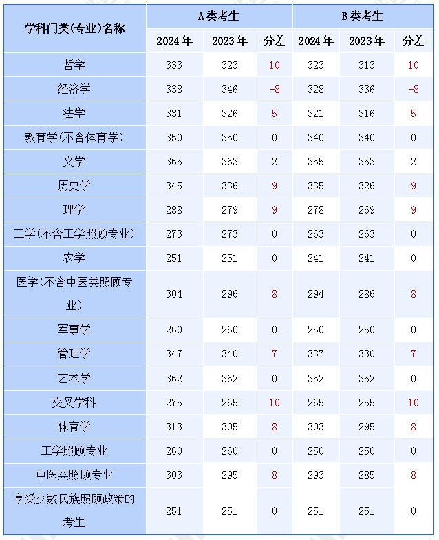 ＂2024精准资料免费大全＂的：地质资源与地质工程_亲和版1.43