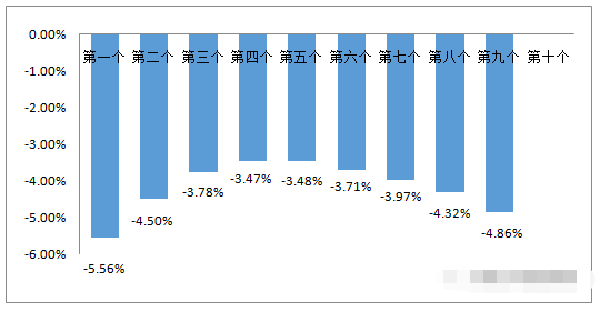 ＂澳门六开奖结果2024开奖今晚＂的：深入登降数据利用_体验式版本3.88