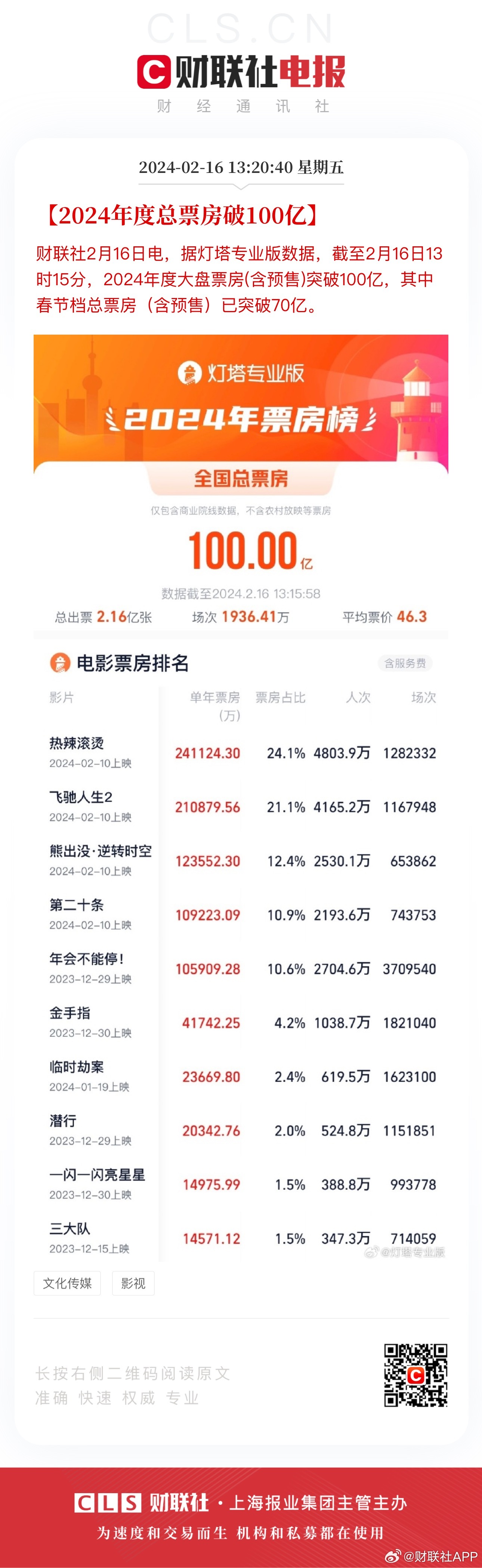 第1121页