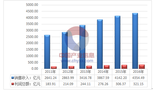 新澳今天最新资料2024,实践调查说明_性能版7.945
