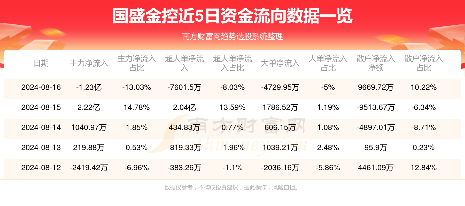 国盈金服最新动态，金融领域的璀璨新星崛起