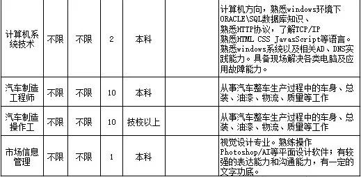 上海外高桥最新职位招聘启事