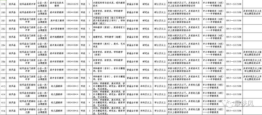 扶风最新招聘启事，自信与成就感的源泉，勇敢追梦，我们在扶风等你！