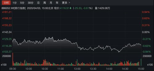 股票行情的影响因素概览