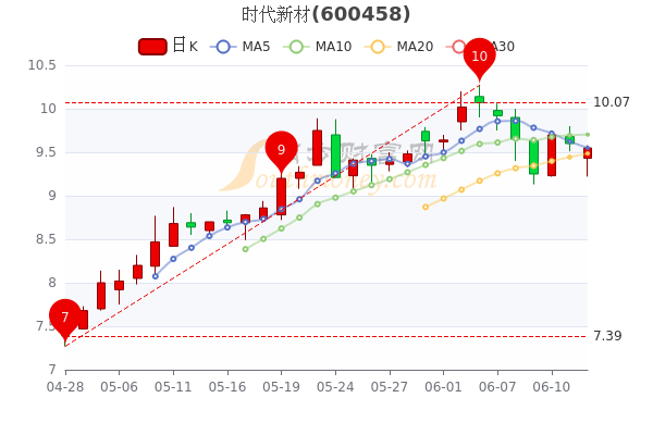 时代新材股票，连接幸福的纽带