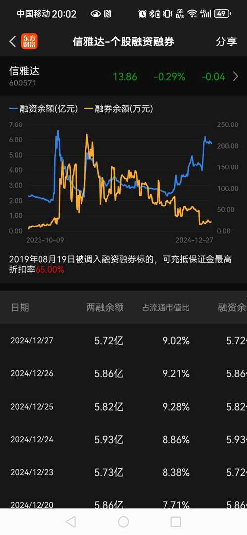 中国信达股票投资前景深度解析