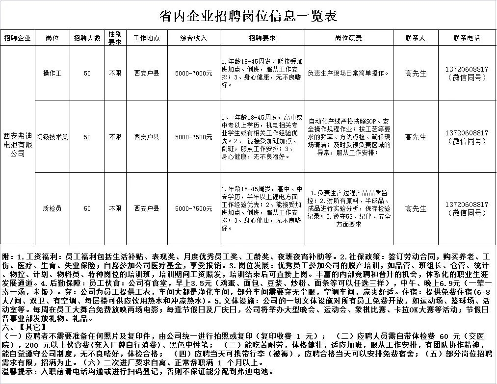 最新招聘信息