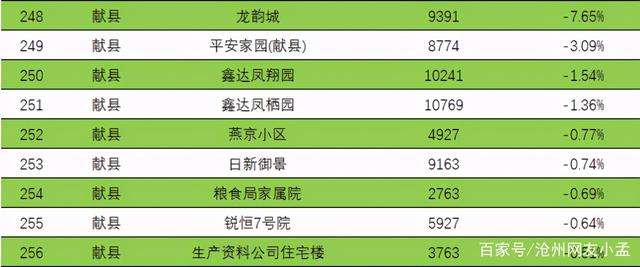 科技赋能下的献县二手房最新出售动态