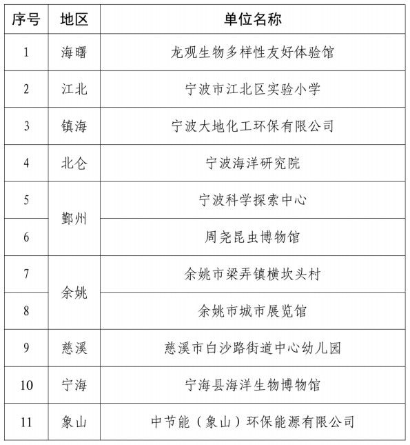 宁波爱盟基地探索自然美景之旅，内心宁静的追寻