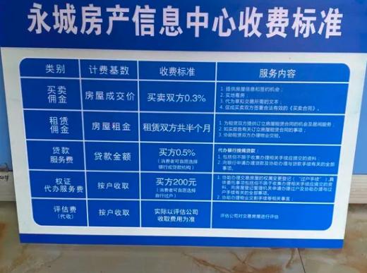 最新永城二手房出售，城市的心灵脉动之选