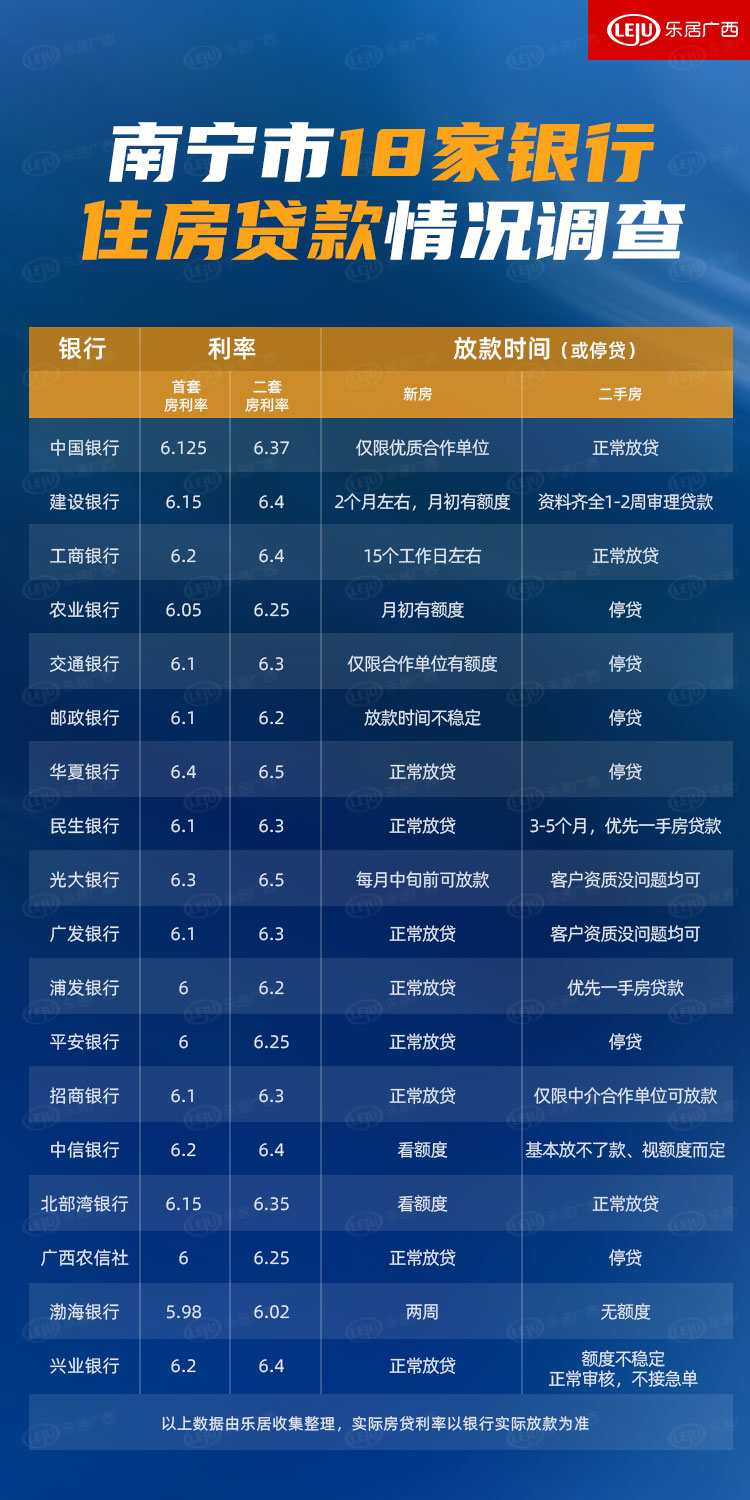 南宁房贷利率最新动态，学习变化，开启自信与成就之旅