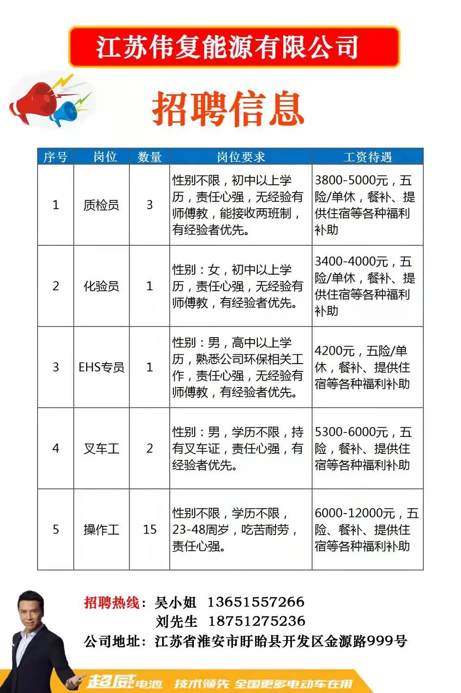 蚌埠招聘网引领最新招聘浪潮