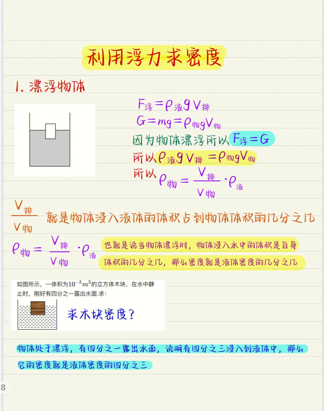 每日最新浮力资讯更新