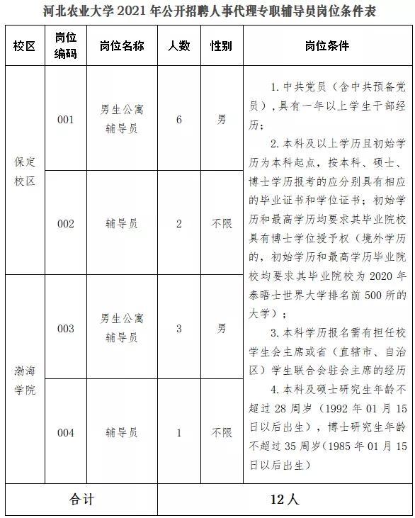 黄骅最新招聘信息，开启职业新篇章！