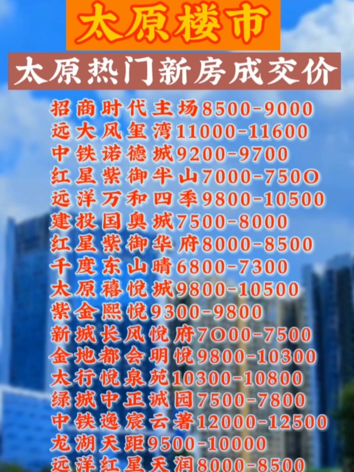 太原房源最新信息,太原房源最新信息获取指南