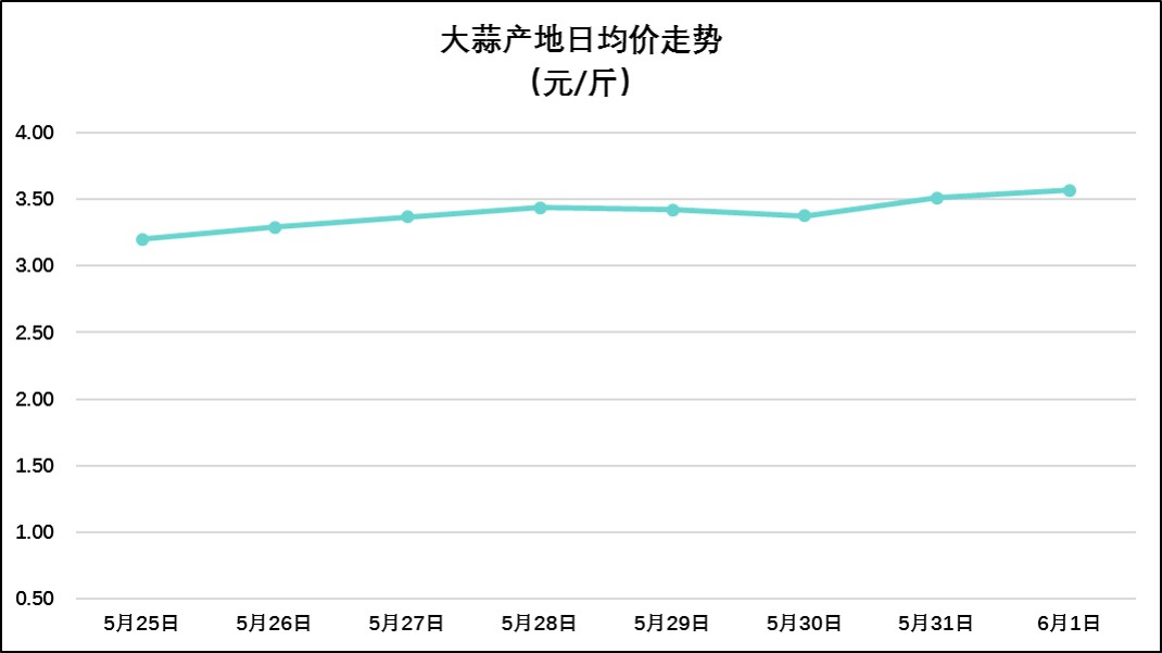 中牟大蒜最新交易价格获取指南，适合初学者与进阶用户参考