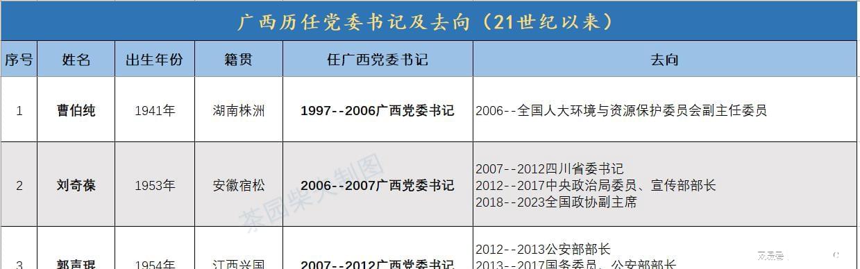 广西有色拍卖最新动态，变化中的学习助力自信与成就铸就