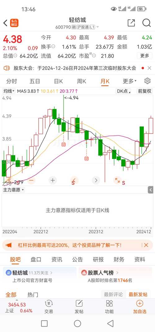 轻纺城股票动态，变化中的机遇，学习与自信的交织发展之路