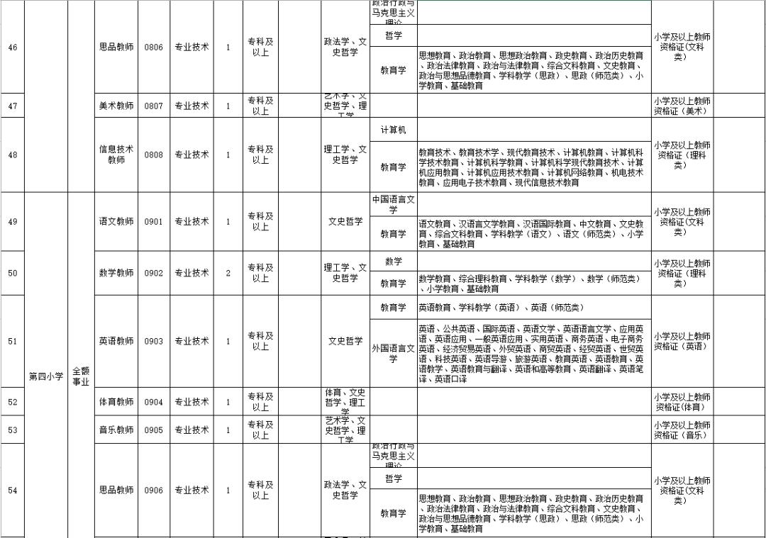 嫩江县县内最新招聘全面解析，岗位概览与求职指南