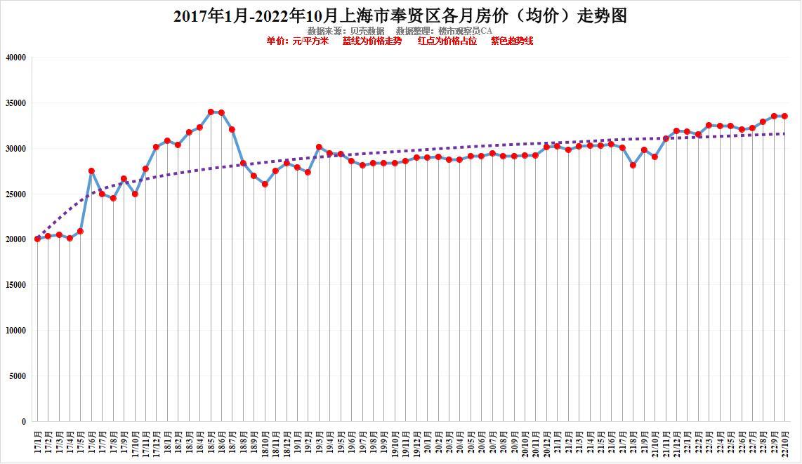 上海房价走势图，时代印记与都市脉络的融合展现