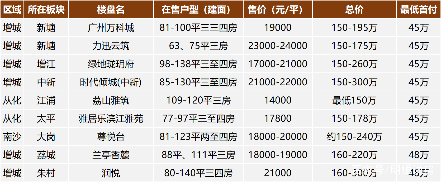 广州楼盘最新动态2025，自然美景的探索之旅