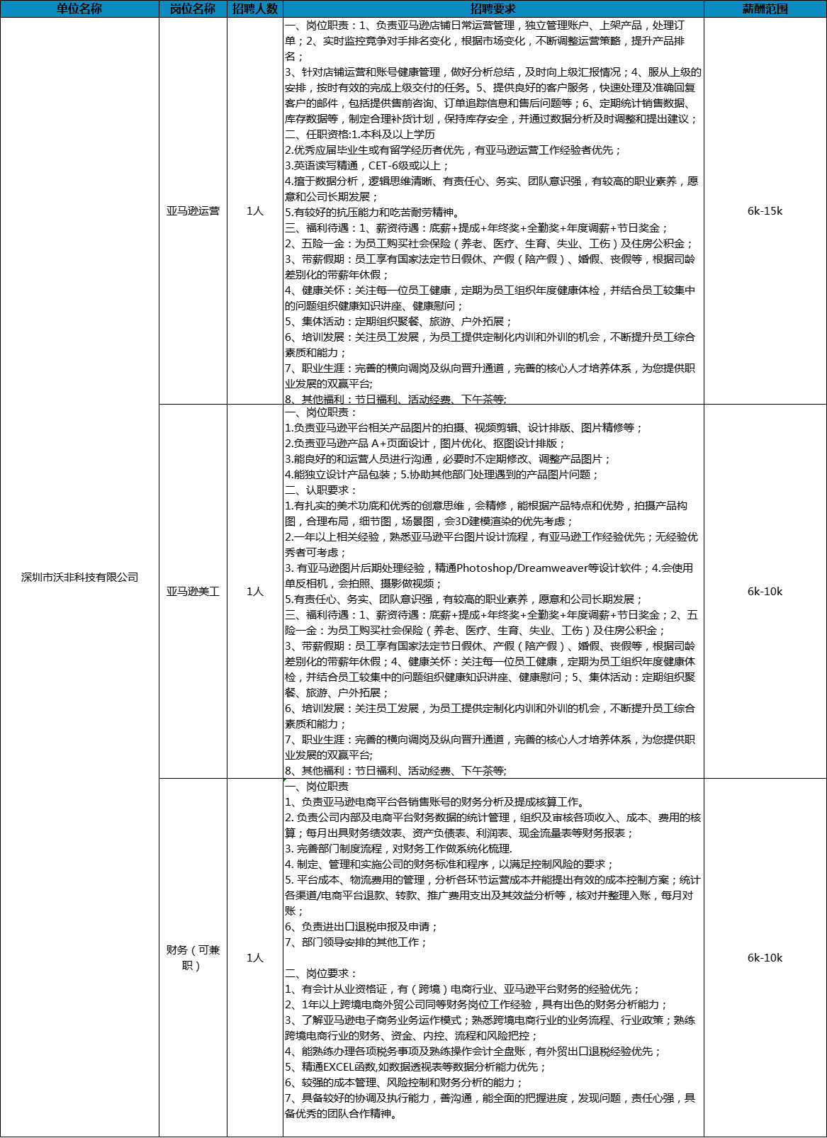 宝安沙井最新招聘信息揭秘，求职奇遇与友情的绽放之旅