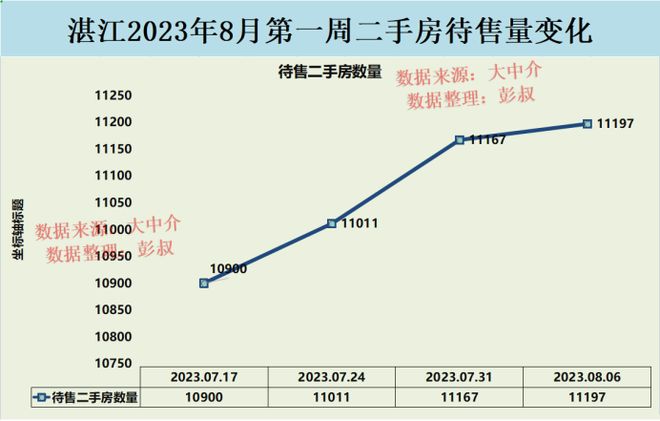 湛江房价走势深度解析，最新消息与观点阐述